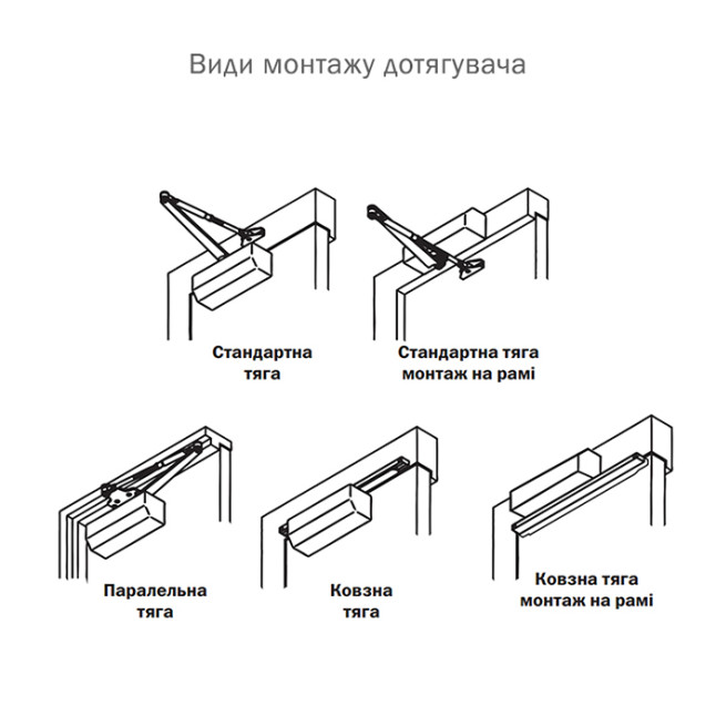 Доводчик дверний Ryobi D-1554 STD HO сірий антрацит Доводчик дверний Ryobi D-1554 STD HO сірий антрацит