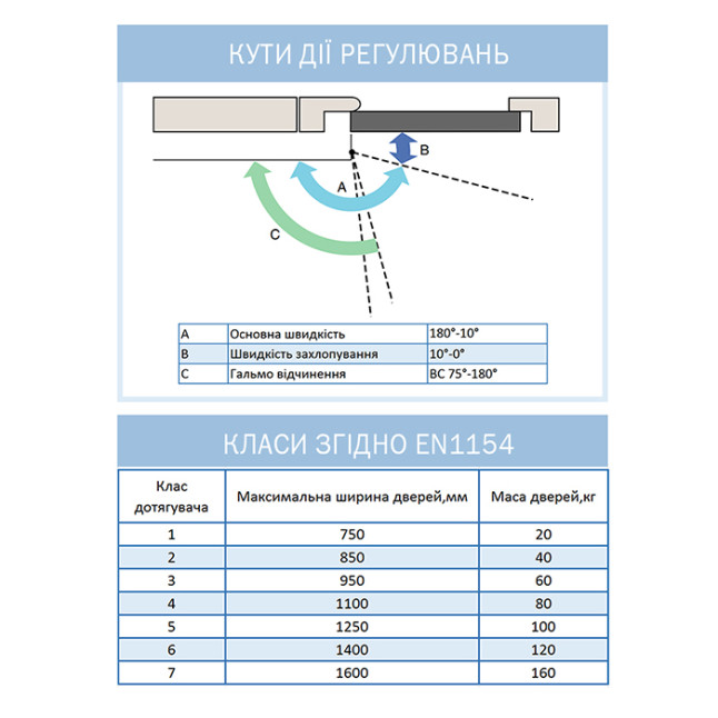Доводчик дверний Ryobi D-1554 STD HO сірий антрацит Доводчик дверний Ryobi D-1554 STD HO сірий антрацит