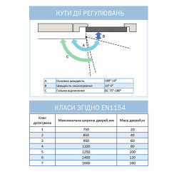 Доводчик дверной Ryobi D-1554 STD HO черный Доводчик дверной Ryobi D-1554 STD HO черный