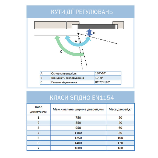 Доводчик дверний Ryobi D-1554 STD HO чорний Доводчик дверний Ryobi D-1554 STD HO чорний