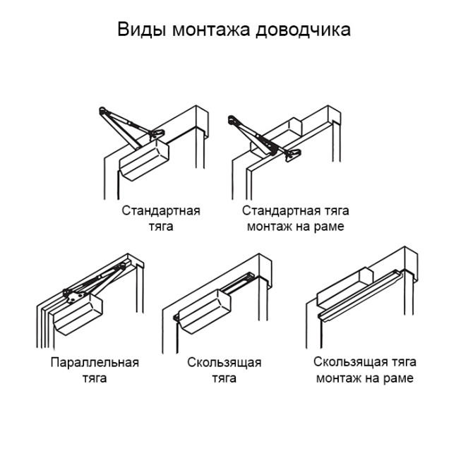 Доводчик дверний Ryobi 8803 Сріблястий