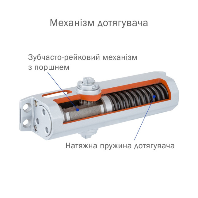 Доводчик дверний Ryobi DS-3550 Білий Доводчик дверний Ryobi DS-3550 Білий