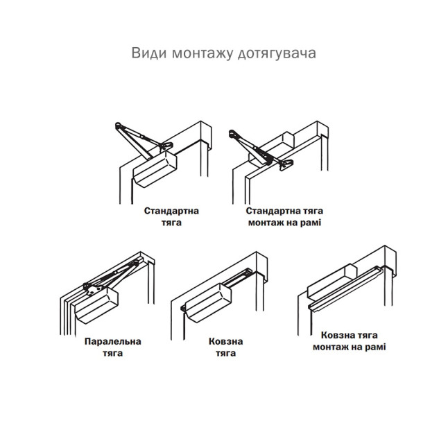 Доводчик дверний Ryobi DS-3550 Білий Доводчик дверний Ryobi DS-3550 Білий