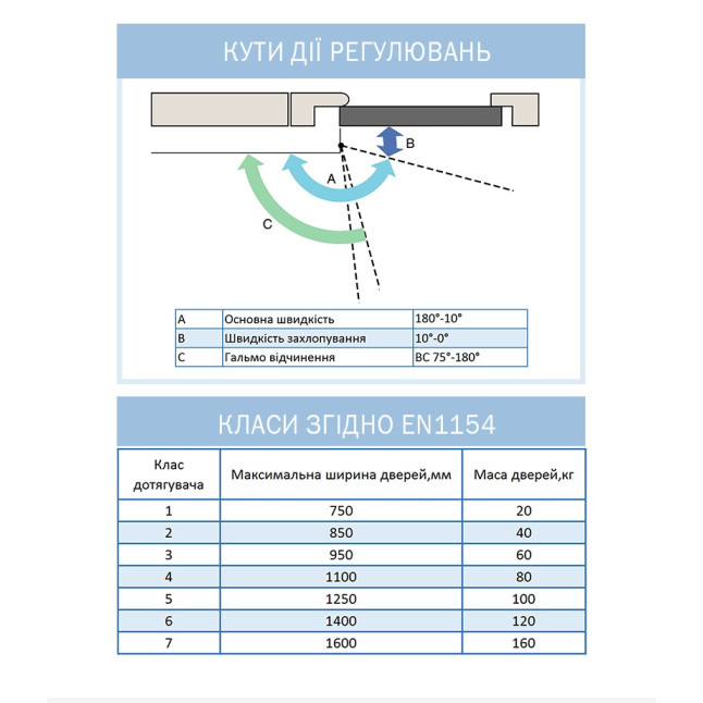 Доводчик дверний Ryobi DS-3550P Білий Доводчик дверний Ryobi DS-3550P Білий