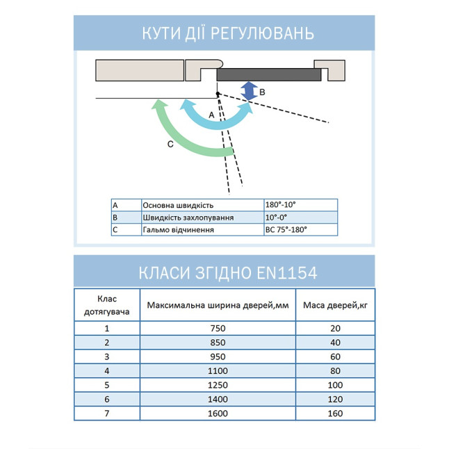 Доводчик дверний Ryobi DS-2550 Білий