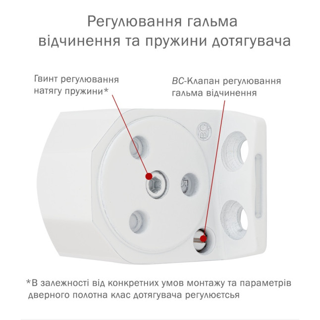 Доводчик дверний Ryobi DS-2550 Білий