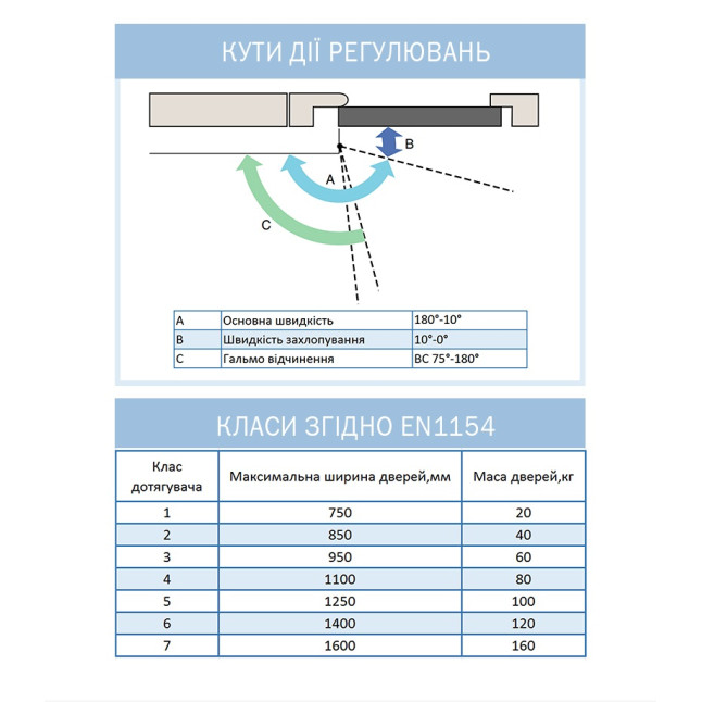 Доводчик накладной RYOBI DS-2055P BC PRL HO ARM SILVER Серебристый Доводчик накладной RYOBI DS-2055P BC PRL HO ARM SILVER Серебристый