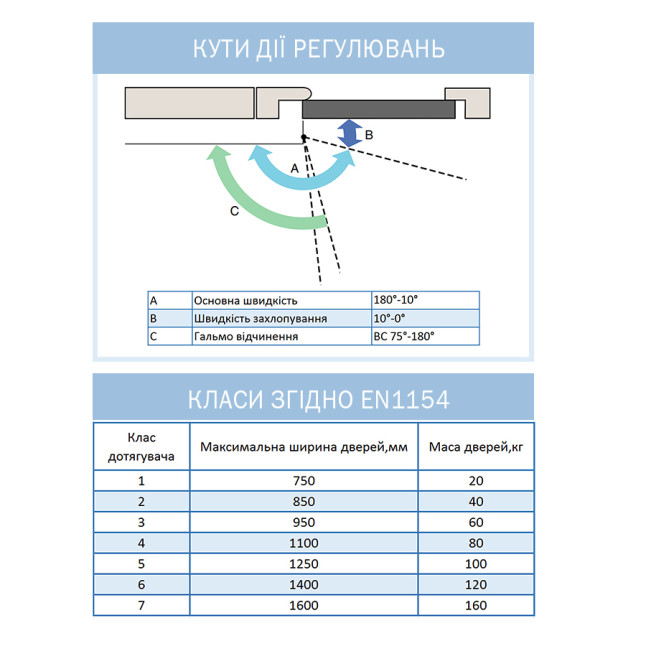 Доводчик дверний Ryobi D-2055V STD Сріблястий