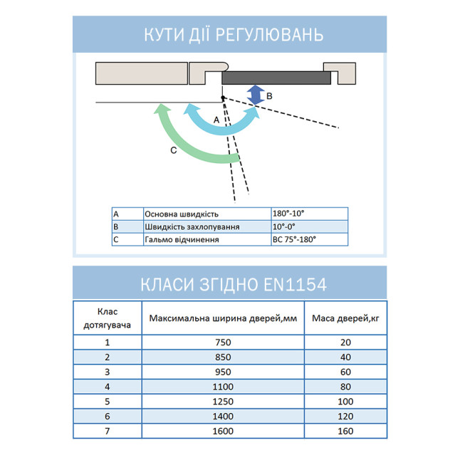 Доводчик дверний Ryobi D-1200 Сріблястий