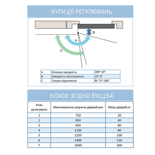 Доводчик дверной Ryobi D-1554 UNIV Серебристый