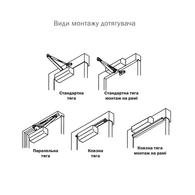 Доводчик дверний Ryobi DS-3550T Білий Доводчик дверний Ryobi DS-3550T Білий