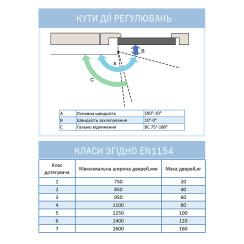 Доводчик дверной Ryobi D-1200T SLD HO ARM METALLIC BRONZE бронзовый металик Доводчик дверной Ryobi D-1200T SLD HO ARM METALLIC BRONZE бронзовый металик