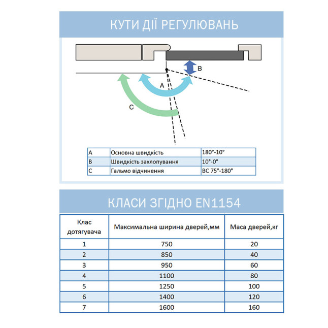 Доводчик дверний Ryobi D-2055V STD Темно-бронзовий