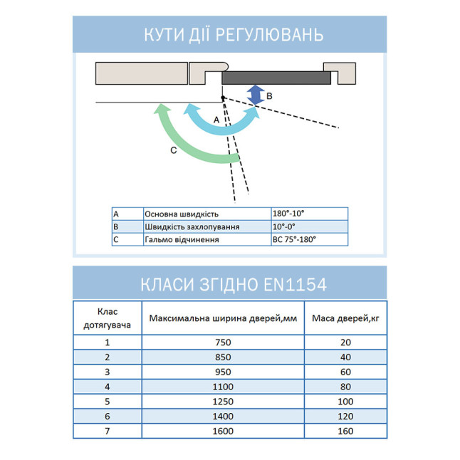 Доводчик дверний Ryobi DS-1554 Чорний Доводчик дверний Ryobi DS-1554 Чорний