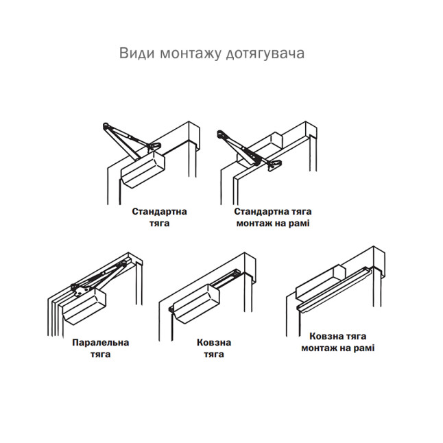 Доводчик дверний Ryobi DS-2550P Темно-бронзовий