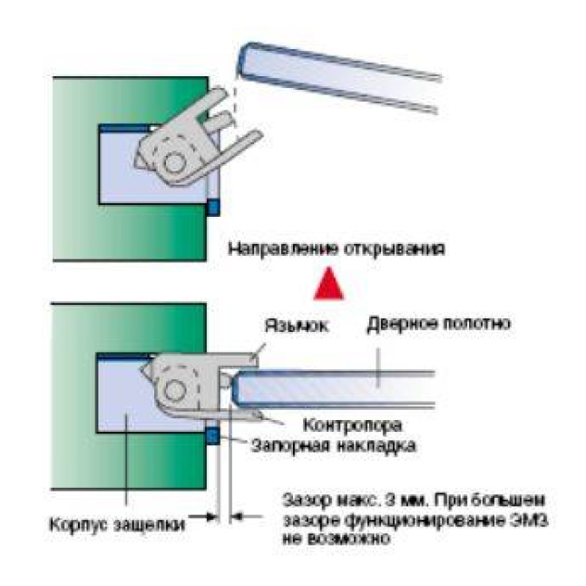 Электрозащёлка Effeff 914ZY12 серая правая
