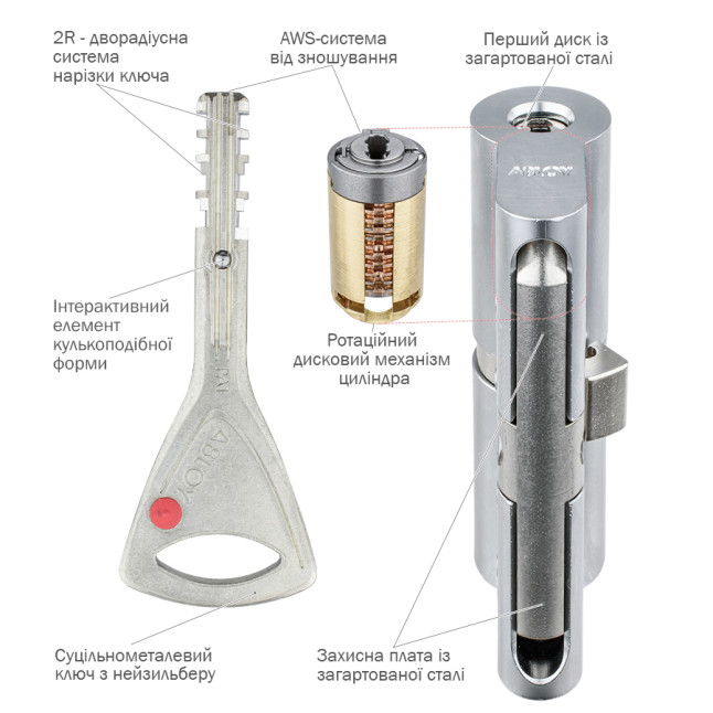 Цилиндр Abloy Protec 2 107 (51x56) CR хром CY 322 5KEY ключ-ключ