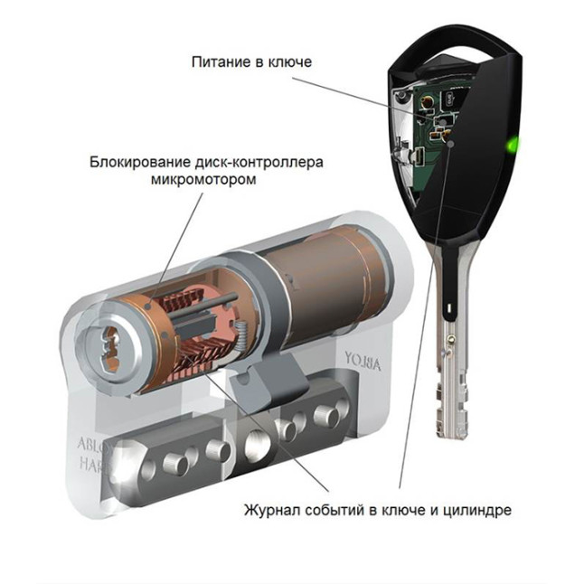 Циліндр Abloy Protec 2 Hard + Cliq 104 (53Hx51) CY332 HCR матовий хром ключ-ключ Циліндр Abloy Protec 2 Hard + Cliq 104 (53Hx51) CY332 HCR матовий хром ключ-ключ