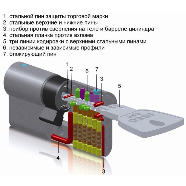 Цилиндр Iseo R90 Gera 85 (30x55) ключ-ключ xром