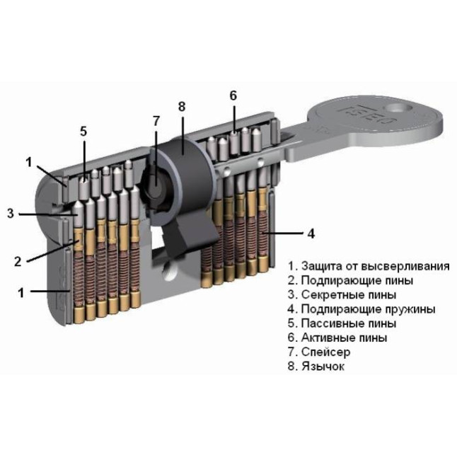 Цилиндр Iseo R7 70 (40x30) ключ-ключ xром