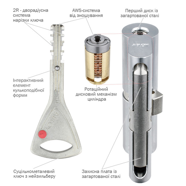 Цилиндр Abloy Protec 2 62 (31x31) MCR матовый хром CY 322 5KEY ключ-ключ