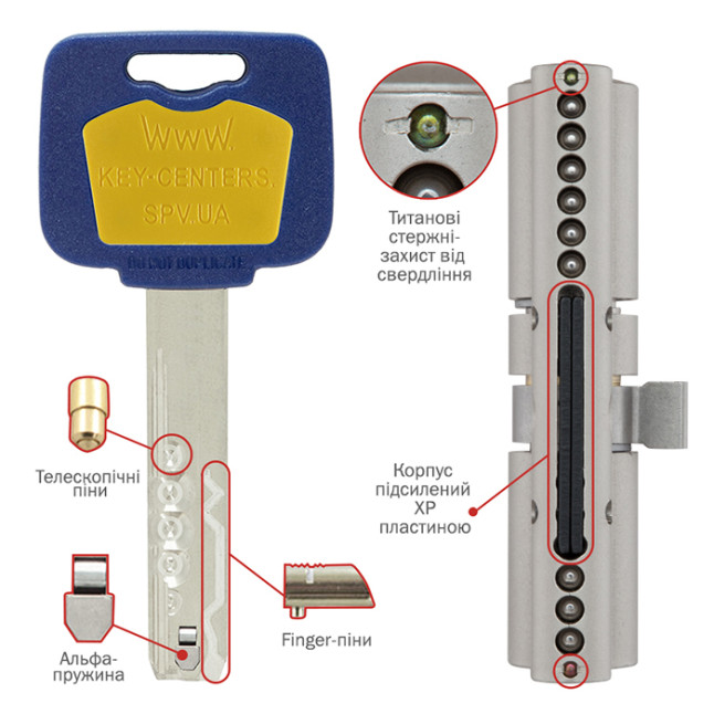 Цилиндр Mul-t-lock MT5+ 85 (35x50) ключ-ключ 5KEY NST никель сатин