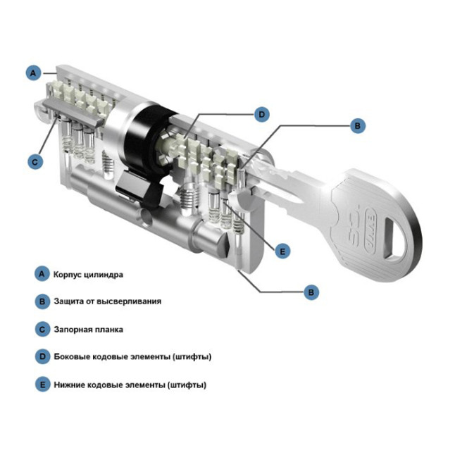 Цилиндр Evva ICS 62 (31x31) ключ-ключ