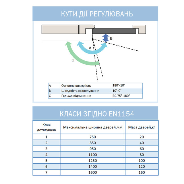 Доводчик дверний Ryobi DS-4550 Сріблястий Доводчик дверний Ryobi DS-4550 Сріблястий