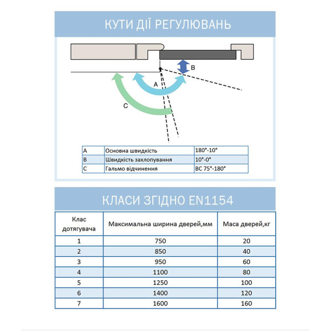 Доводчик дверной Ryobi D-1504 UNIV Белый Доводчик дверной Ryobi D-1504 UNIV Белый