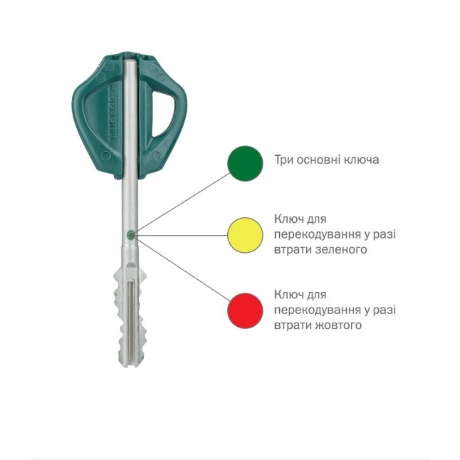 Замок врезной Mul-t-lock Omega OFMPB1 VIP Замок врезной Mul-t-lock Omega OFMPB1 VIP