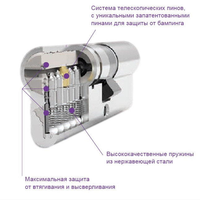 Циліндр Mul-t-lock Classic Pro 66 (33x33) ключ-ключ EB латунь Циліндр Mul-t-lock Classic Pro 66 (33x33) ключ-ключ EB латунь