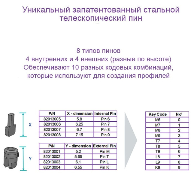 Циліндр Mul-t-lock Classic Pro 110 (40x70) ключ-ключ EB латунь Циліндр Mul-t-lock Classic Pro 110 (40x70) ключ-ключ EB латунь