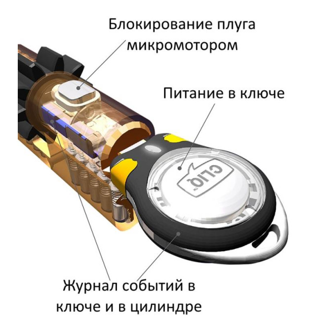 Цилиндр Mul-t-lock Interactive+ Cliq 110 (50x60T) ключ-тумблер NST никель сатин Цилиндр Mul-t-lock Interactive+ Cliq 110 (50x60T) ключ-тумблер NST никель сатин