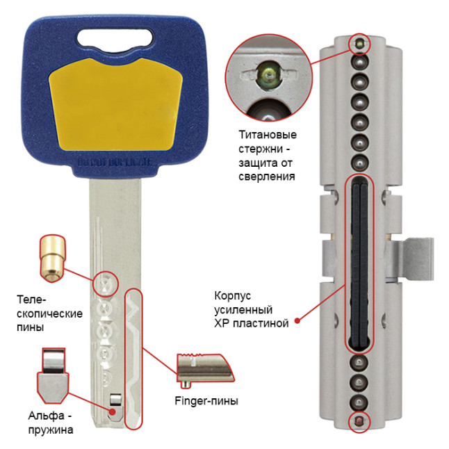 Цилиндр Mul-t-lock MT5+ 85 (35x50) ключ-ключ VIP NST никель сатин
