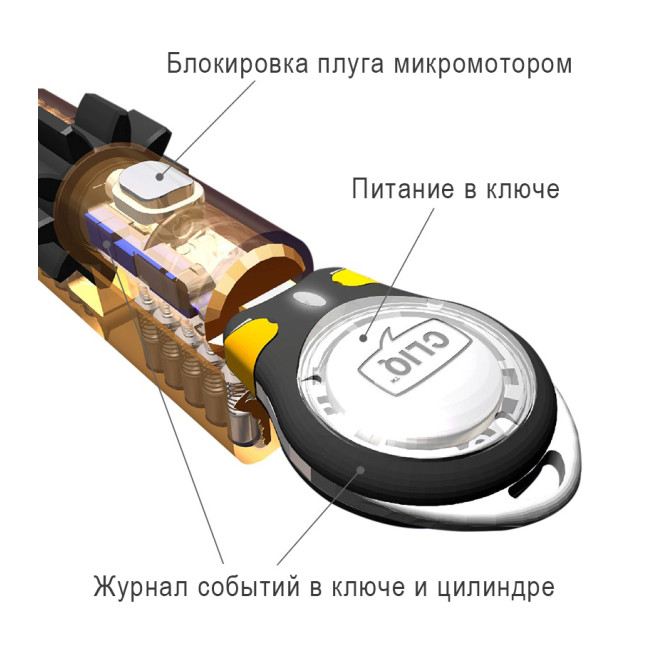 Циліндр Mul-t-lock MT5 + Cliq 100 (50x50T) ключ-тумблер NST