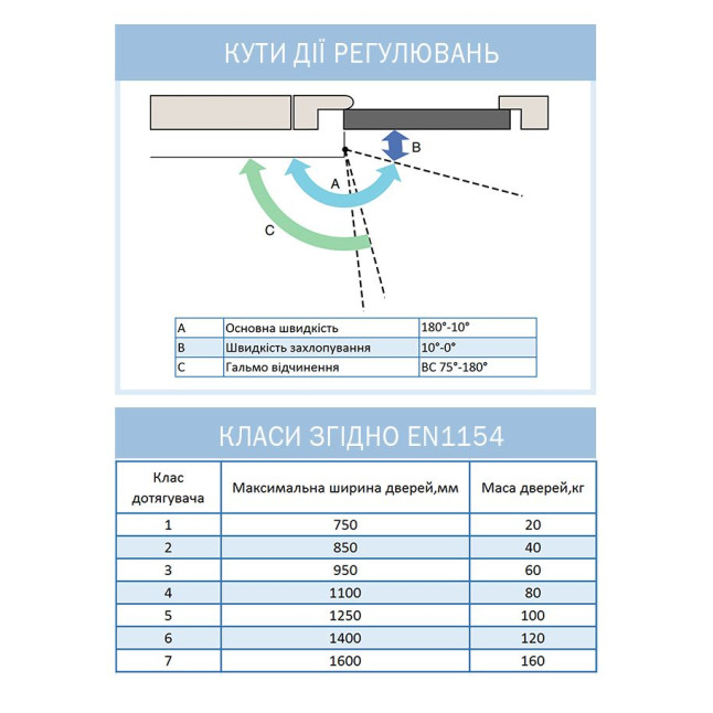 Доводчик накладной Abloy CAM DC330 Brown BC W / O ARM EN 1-4 до 80кг 1100мм FIRE Доводчик накладной Abloy CAM DC330 Brown BC W / O ARM EN 1-4 до 80кг 1100мм FIRE