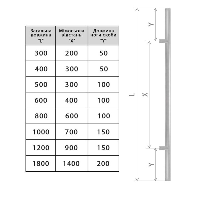 Ручка-скоба ROSTEX DELTA 1800 fix-fix ROUND 1400мм Нерж.сталь_мат 40-50мм, 70-80мм наскрізь NEREZ_MAT Комплект, двостороння