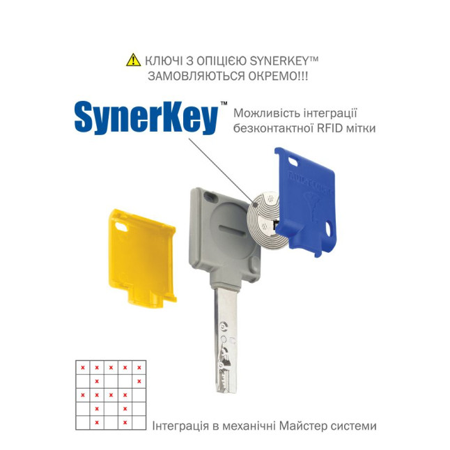 Ключ MUL-T-LOCK *INTERACTIVE+ 1KEY SYNERKEY