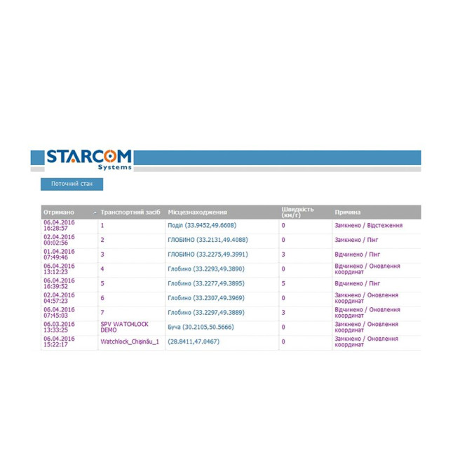 Замок висячий STARCOM MUL-T-LOCK з GPS/GSM моніторингом WATCHLOCK M10/C1 223G+ 2DND3D(BLUE) BOX