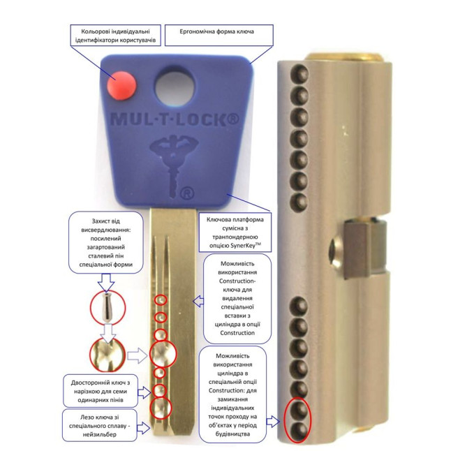 Цилиндр Mul-t-lock DIN KT 7x7 66 NST 35x31T TO SB CAM30 5KEY DND77 BLUE 0767 BOX M