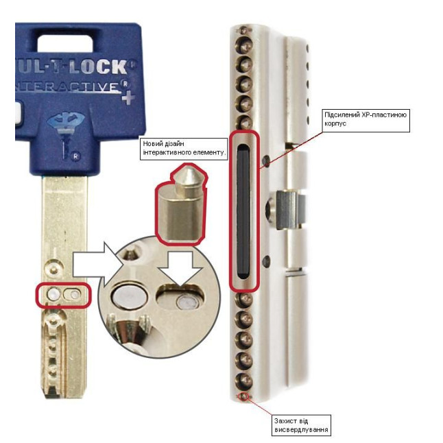 Циліндр MUL-T-LOCK DIN_KK XP *INTERACTIVE+ 115 EB 55x60 CAM30 5KEY DND3D_BLUE 264S+ BOX_S