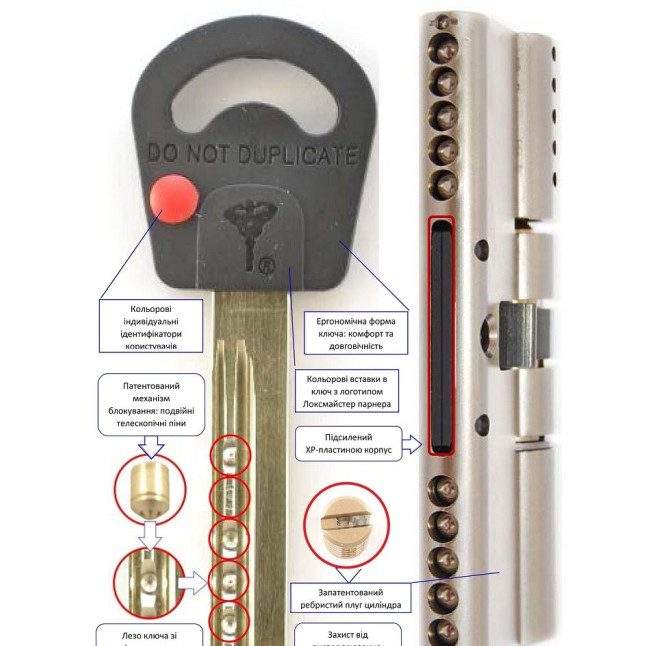 Цилиндр Mul-t-lock DIN KT XP Classic 62 NST 31x31T TO NST CAM30 3KEY ARC GREY INS 064 BOX S