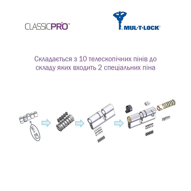 Цилиндр Mul-t-lock DIN KT XP *ClassicPro 62 NST 31x31T TO NST CAM30 3KEY DND BLUE INS 3864 BOX S