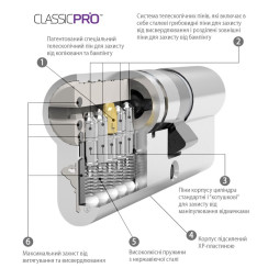 Циліндр MUL-T-LOCK DIN_KT XP *ClassicPro 75 NST 35x40T TO_NST CAM30 3in1 3KEY+1KEY+1KEY DND3D_PURPLE_INS 4867 BOX_S