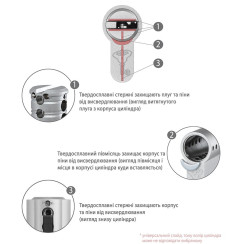 Циліндр MUL-T-LOCK DIN_KT XP *ClassicPro 75 NST 35x40T TO_NST CAM30 3in1 3KEY+1KEY+1KEY DND3D_PURPLE_INS 4867 BOX_S