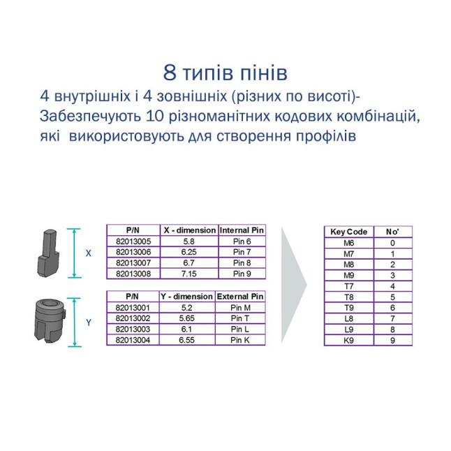 Цилиндр Mul-t-lock DIN KT XP *ClassicPro 76 NST 43x33T TO NST CGW 5KEY DND BLUE INS 3864 BOX S