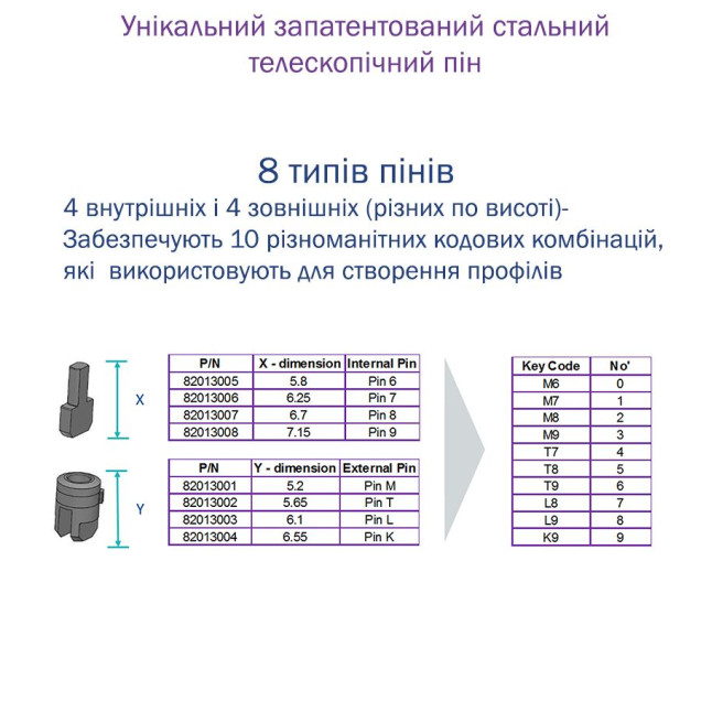 Цилиндр Mul-t-lock DIN KT XP *ClassicPro 95 EB 35x60T TO SB CAM30 3KEY DND3D PURPLE INS 2865 BOX S