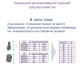 Цилиндр Mul-t-lock DIN KT XP *ClassicPro 95 EB 35x60T TO SB CAM30 3KEY DND3D PURPLE INS 2865 BOX S