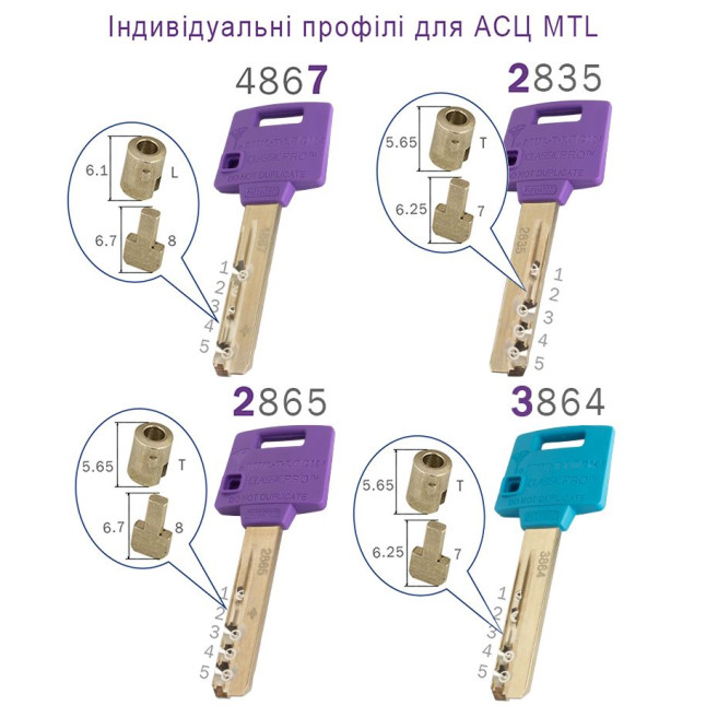 Циліндр MUL-T-LOCK DIN_KT XP *ClassicPro 90 NST 40x50T TO_NST CAM30 5KEY DND3D_PURPLE_INS 2865 BOX_S