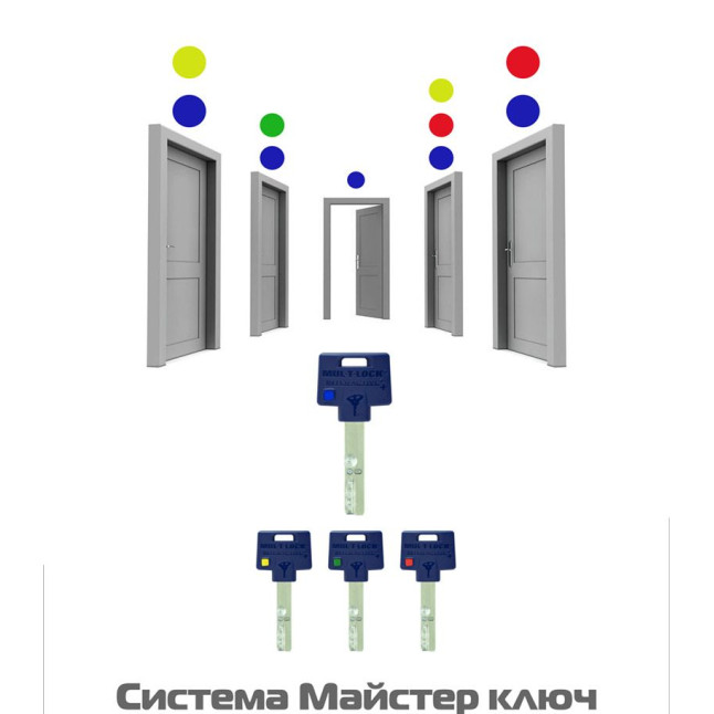 Циліндр MUL-T-LOCK DIN_KT XP *INTERACTIVE+ 80 NST 40x40T TO_NST CAM30 3KEY DND3D_BLUE_INS 264S+ BOX_S Циліндр MUL-T-LOCK DIN_KT XP *INTERACTIVE+ 80 NST 40x40T TO_NST CAM30 3KEY DND3D_BLUE_INS 264S+ BOX_S